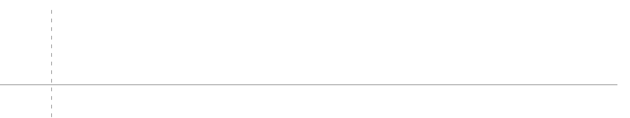 Pick and Choose model